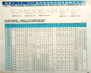 臥式電機外型及安裝尺寸